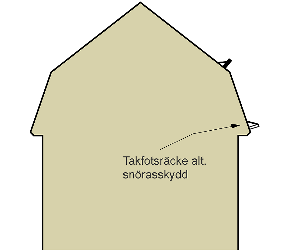Snörasskydd med brutet tak