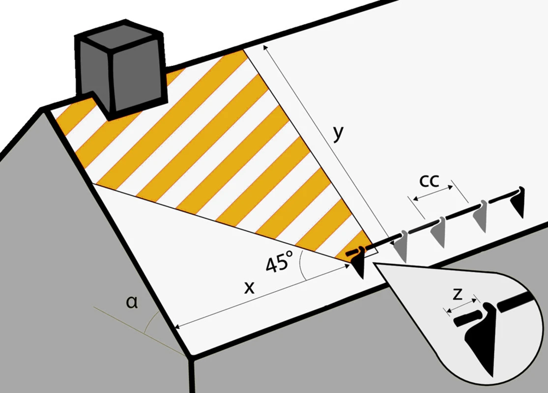 Illustration av belastningsberäkning.